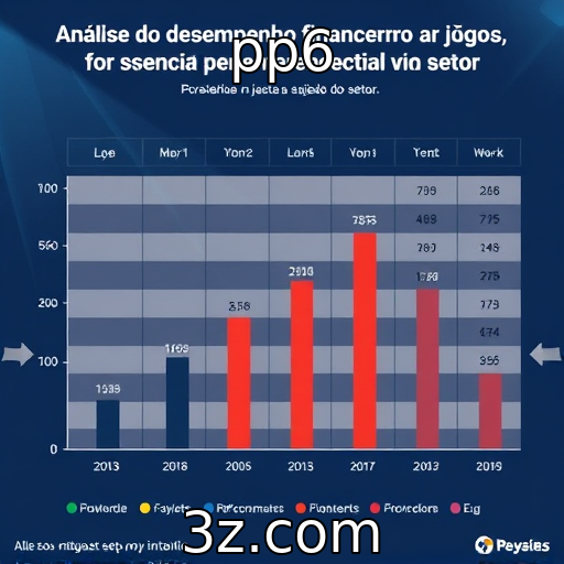 Avaliação do desempenho financeiro de provedores de jogos