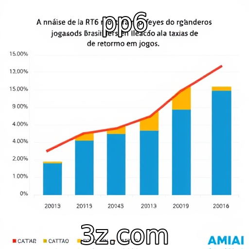 Nova análise de RTP revela preferências de jogadores brasileiros